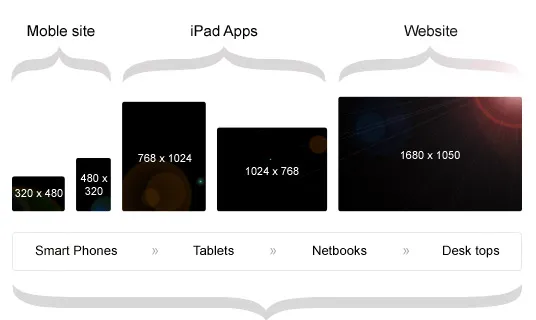 responsive web design breakpoints